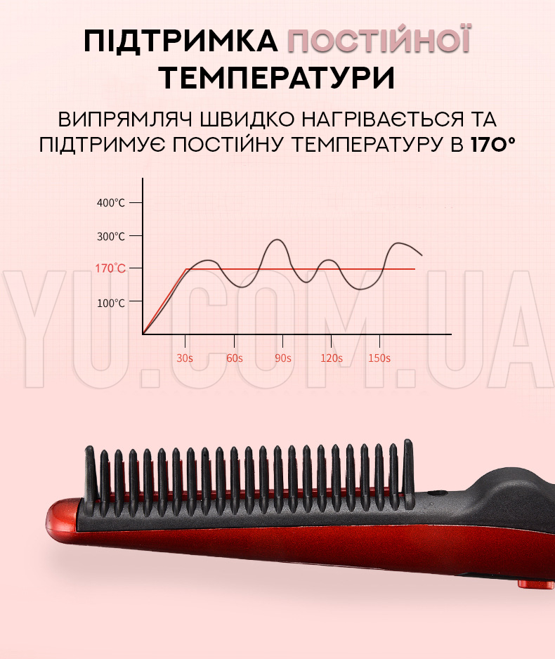Гребінець-випрямляч для волосся Quick Curling Гребінець-випрямляч для волосся Quick Curling